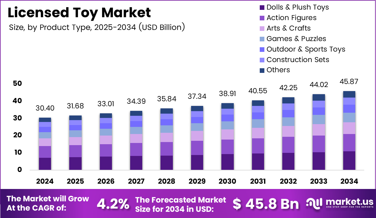 Licensed Toy Market Size (2)