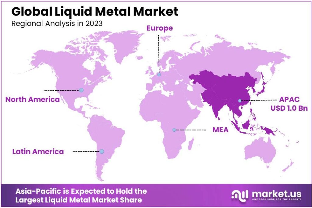 Liquid Metal Market Regional Analysis (1)