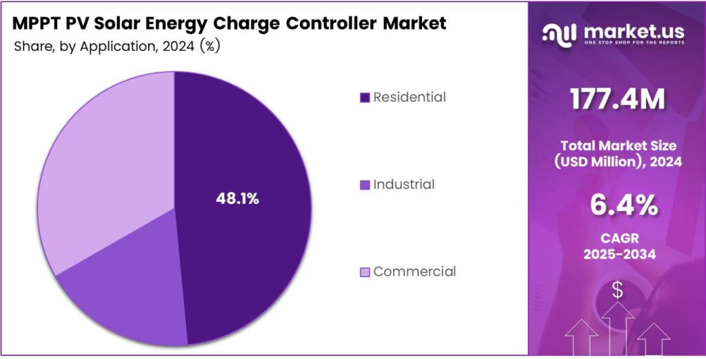 MPPT PV Solar Energy Charge Controller Market Share