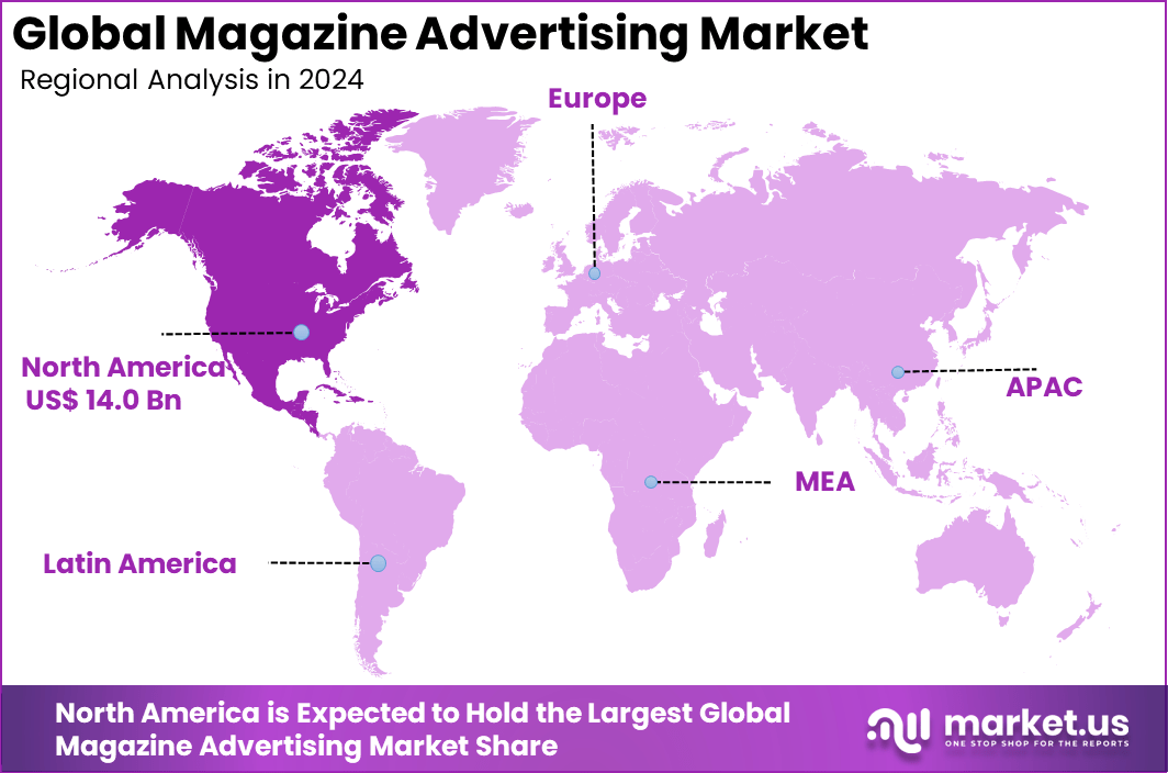 Magazine Advertising Market Region