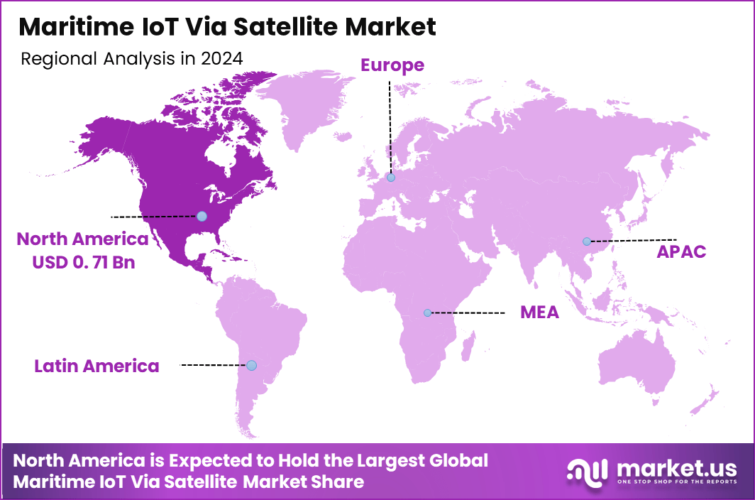 Maritime IoT Via Satellite Market Region