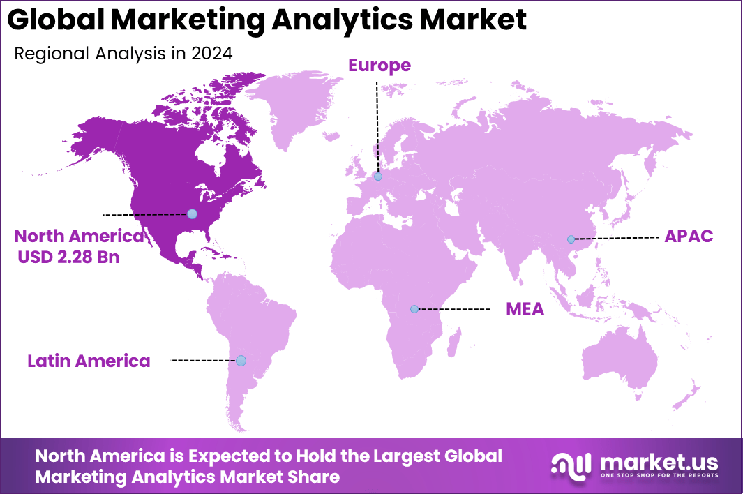 Marketing Analytics Market Region
