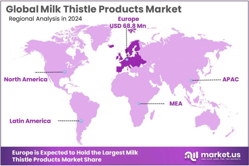 Milk Thistle Products Market Regional Analysis
