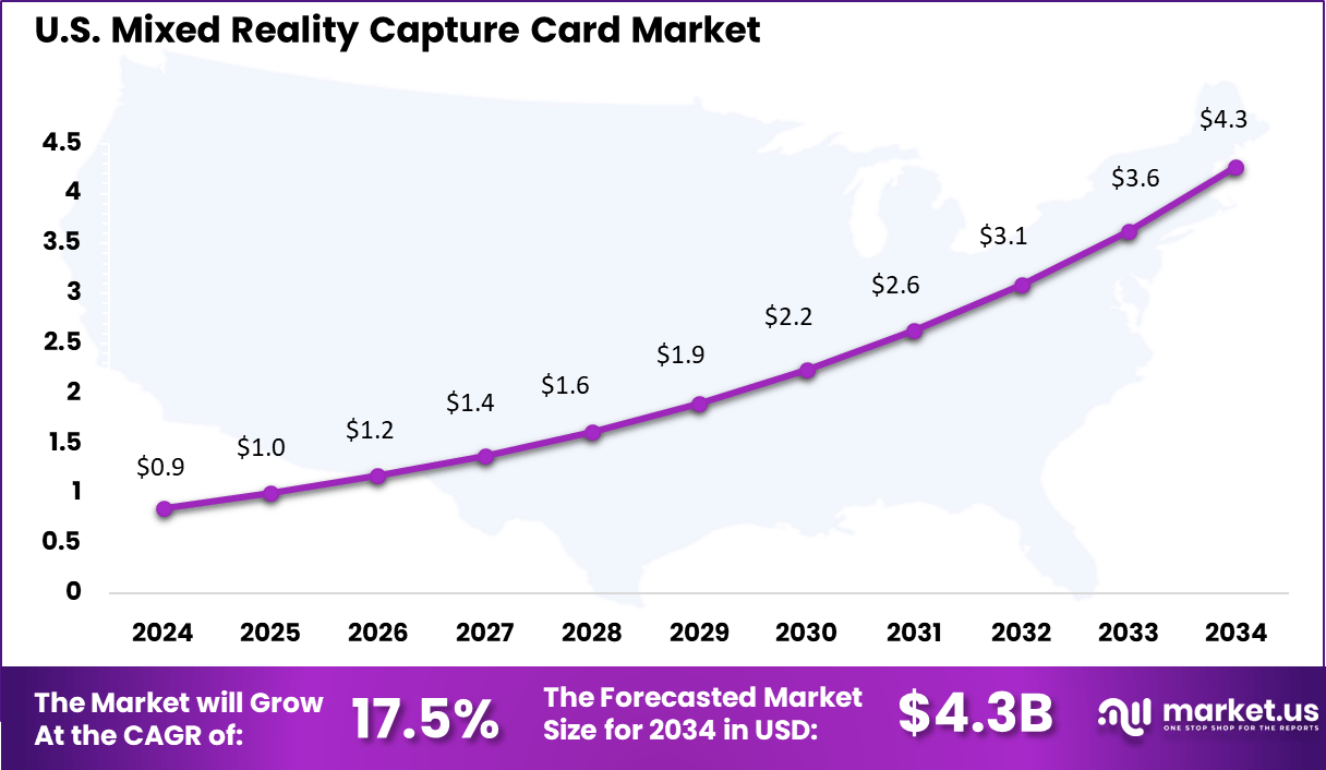 Mixed Reality Capture Card Market_ Size