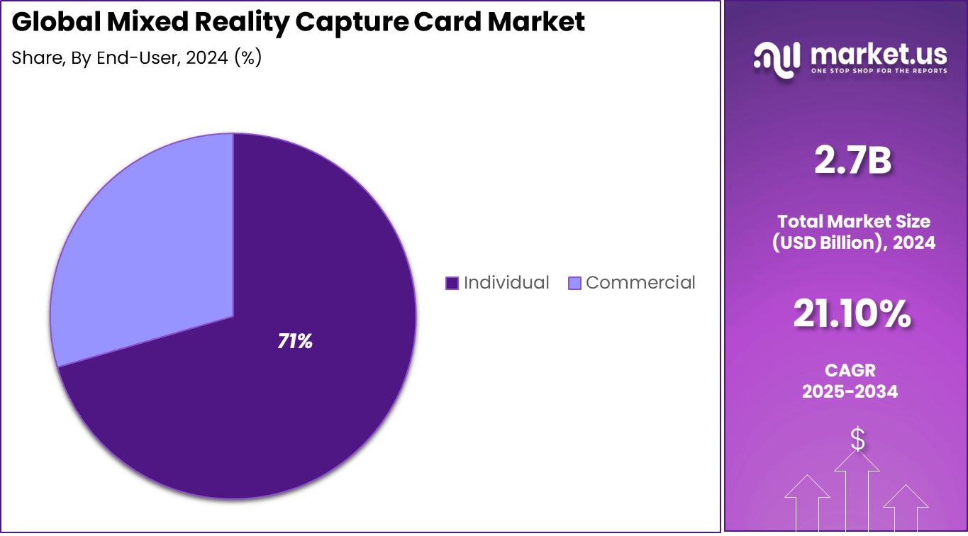 Mixed Reality Capture Card Market_Share