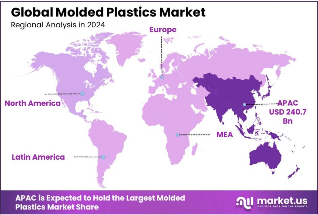 Molded Plastics Market Regional Analysis