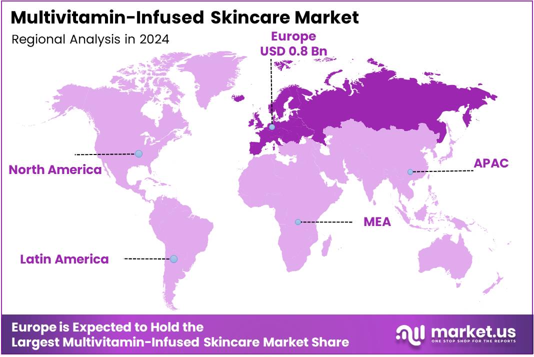 Multivitamin-Infused Skincare Market Regional Analysis