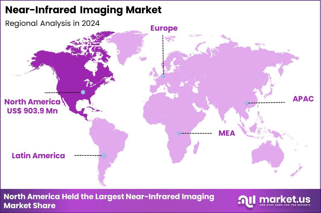 Near-Infrared Imaging Market Region