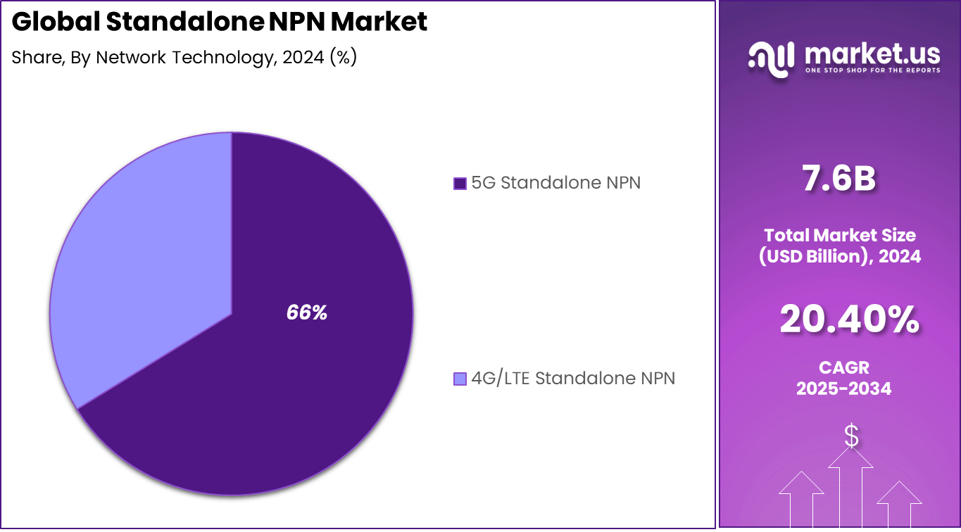 New Standalone NPN Market ShareProject