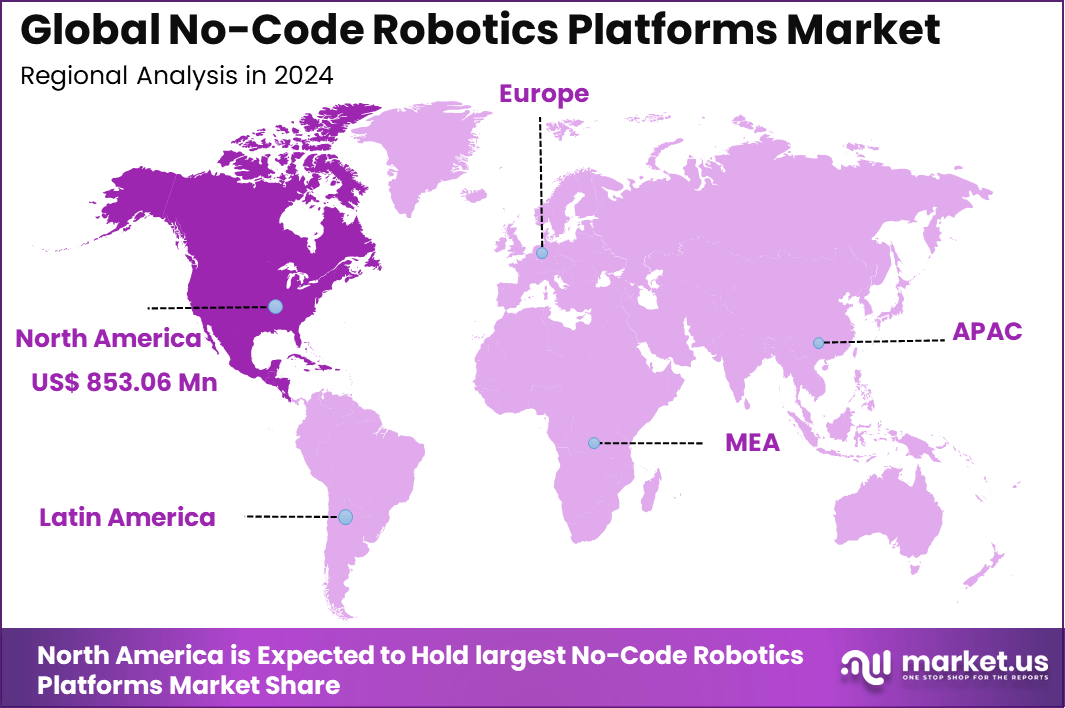 No-Code Robotics Platforms Market Regional