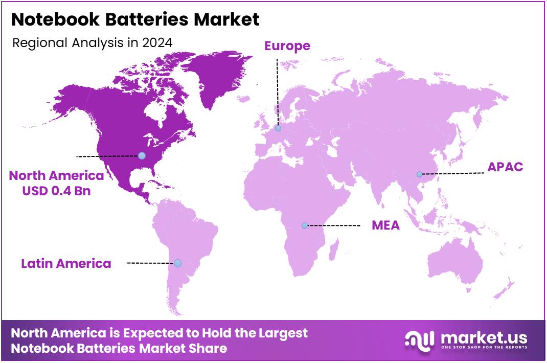 Notebook Batteries Market Regional Analysis