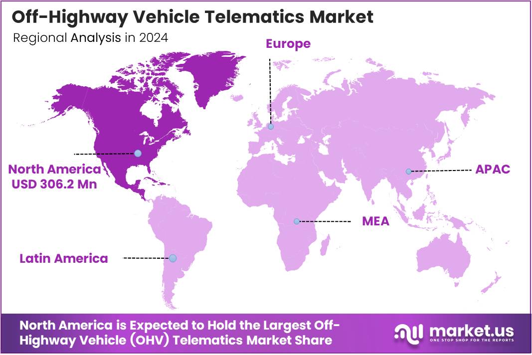 Off-Highway Vehicle (OHV) Telematics Market Regional Analysis