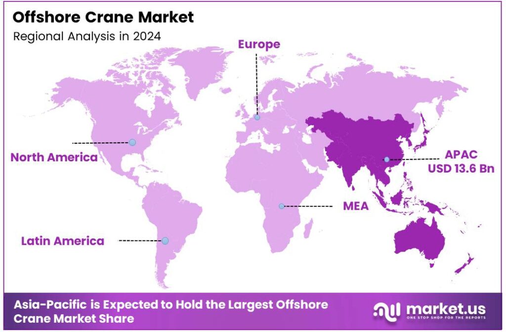 Offshore Crane Market Region