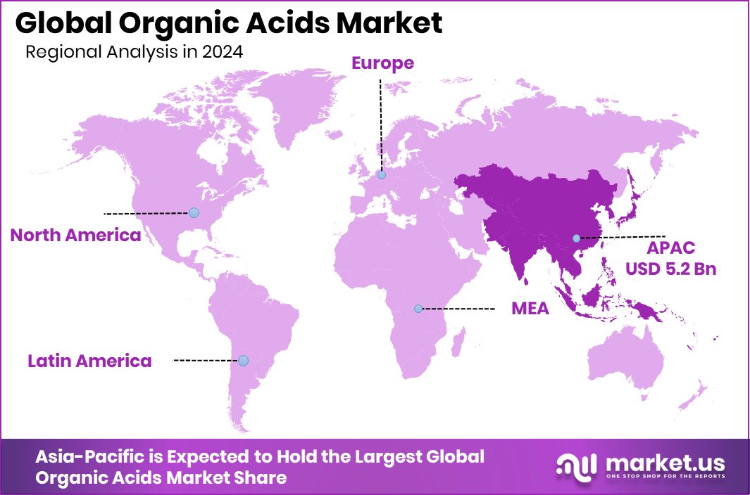 Organic Acids Market Region