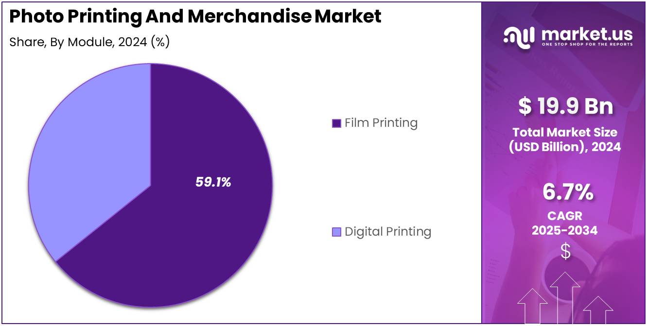 Photo Printing And Merchandise Market Share Analysis Chart