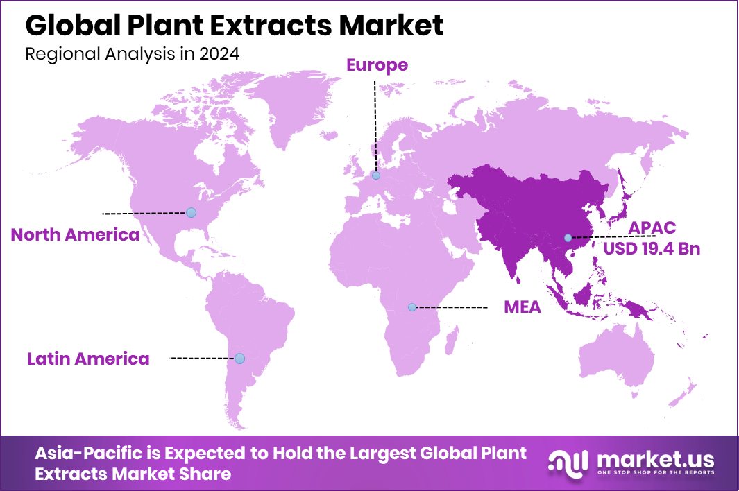 Plant Extracts Market Region