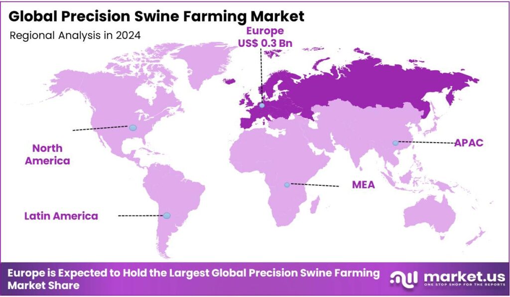 Precision Swine Farming Market Regional Analysis