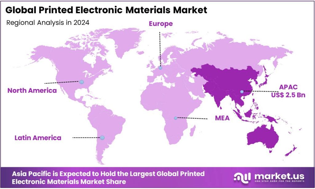 Printed Electronic Materials Market Regional Analysis