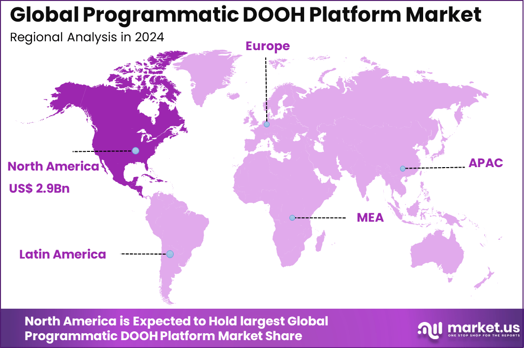 Programmatic DOOH Platform Market Region
