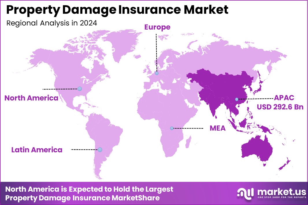 Property Damage Insurance Market Region
