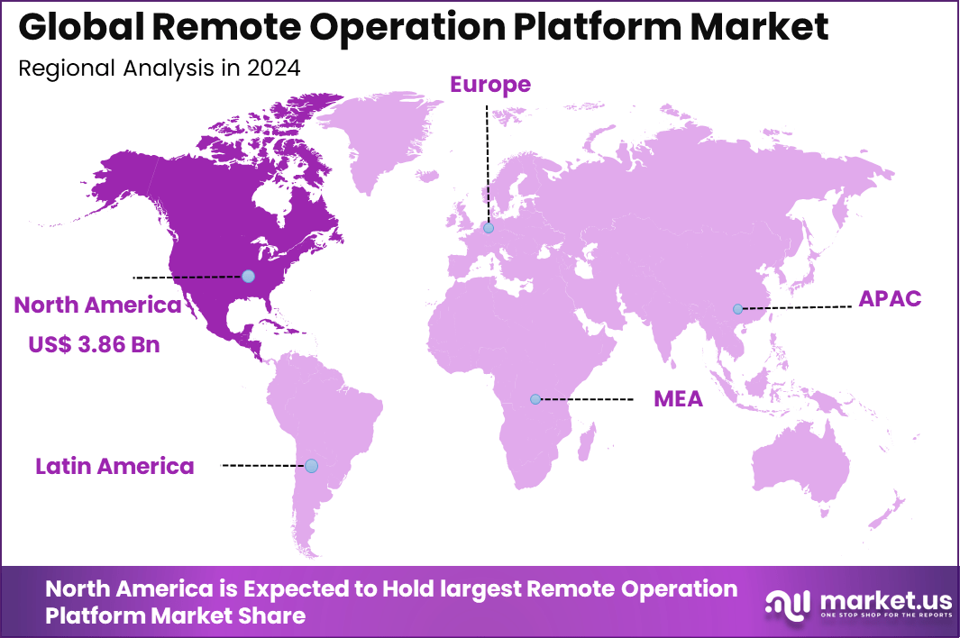 Remote Operation Platform Market Regional