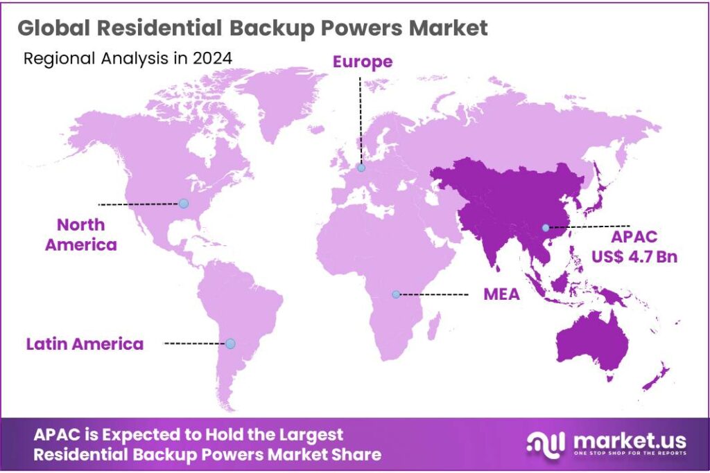 Residential Backup Powers Market Regional Analysis