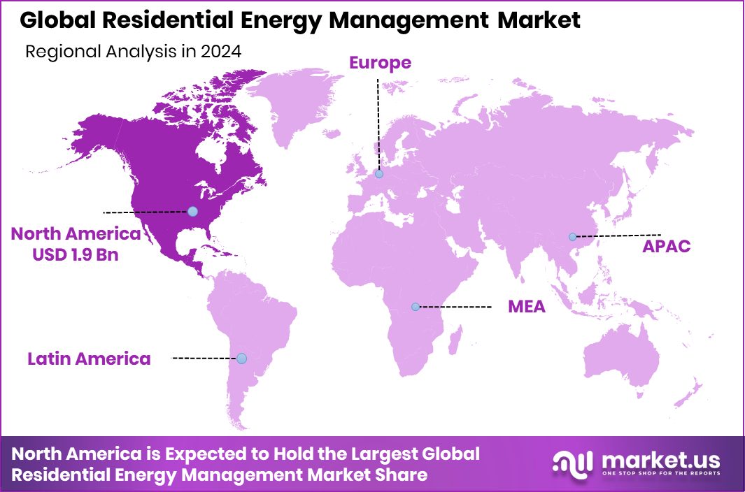 Residential Energy Management Market Region