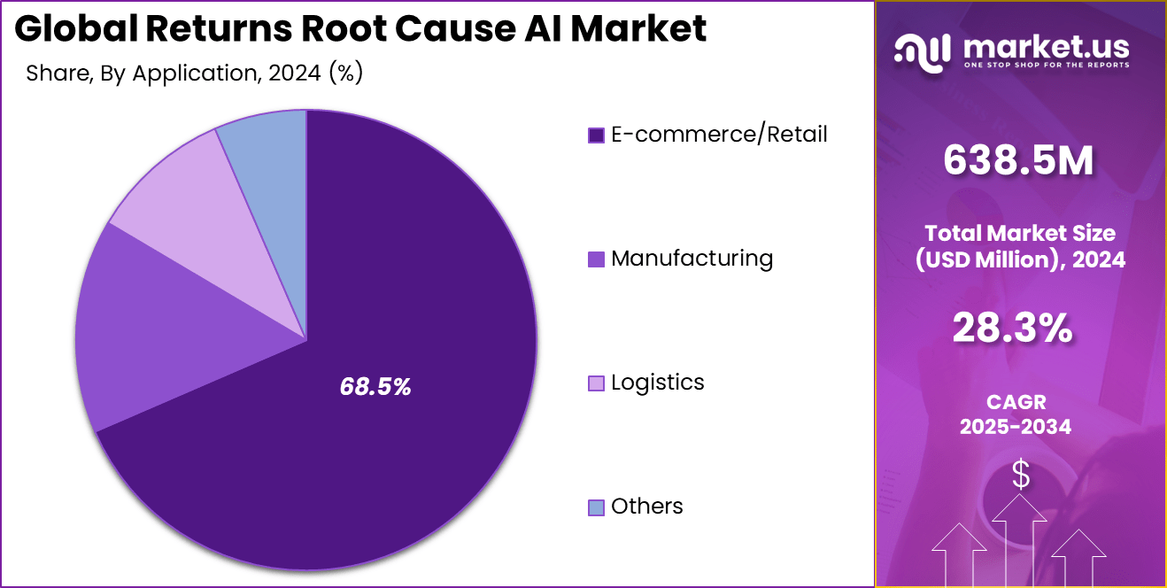 Returns Root Cause AI Market Share