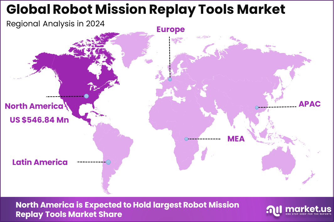 Robot Mission Replay Tools Market Regional