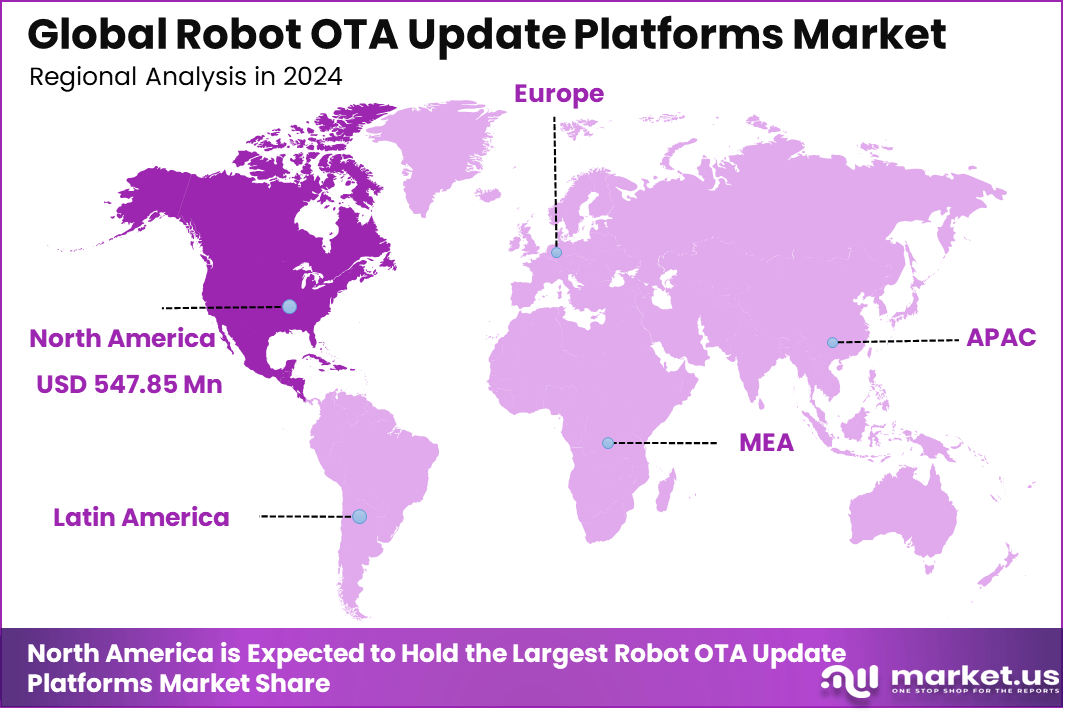 Robot OTA Update Platforms Market Regional
