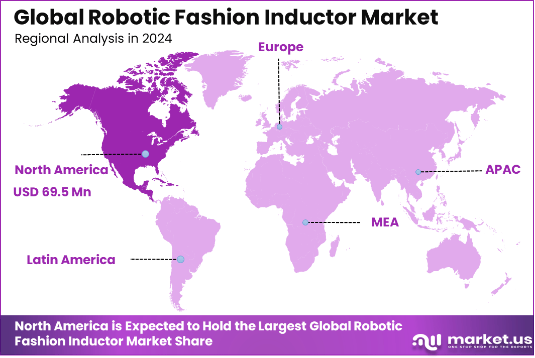 Robotic Fashion Inductor Market Region