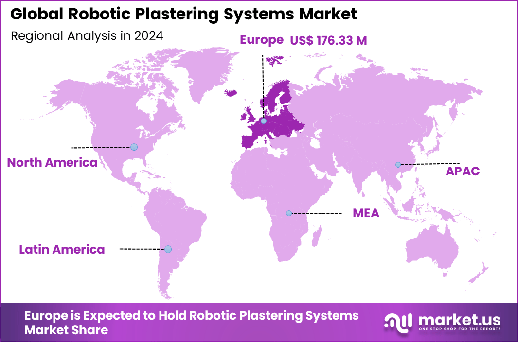 Robotic Plastering Systems Market Regional