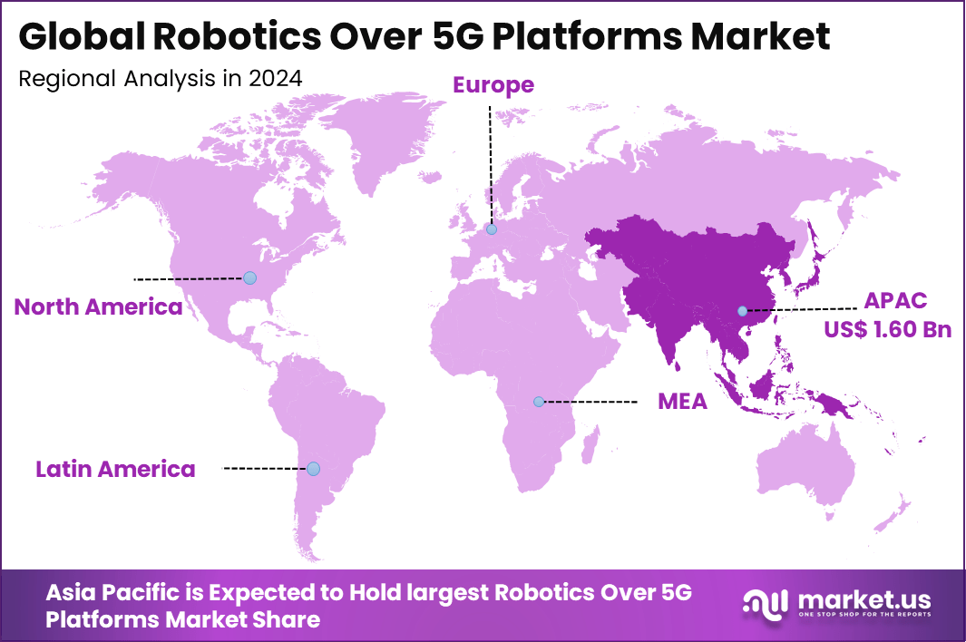 Robotics Over 5G Platforms Market Regional