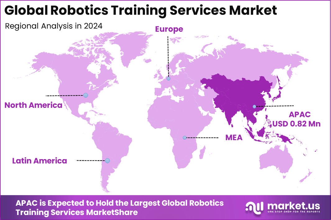 Robotics Training Services Market Region
