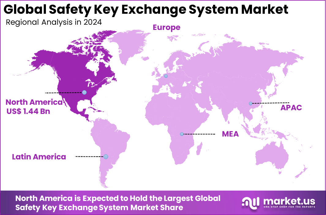 Safety Key Exchange System Market Region