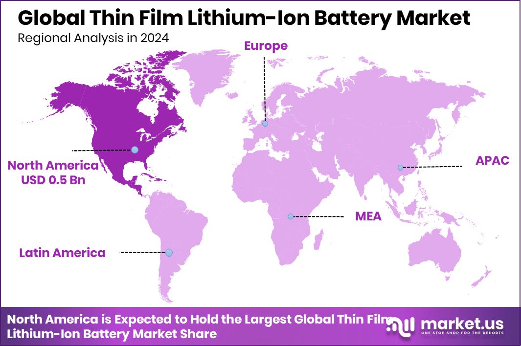 Thin Film Lithium-Ion Battery Market Region