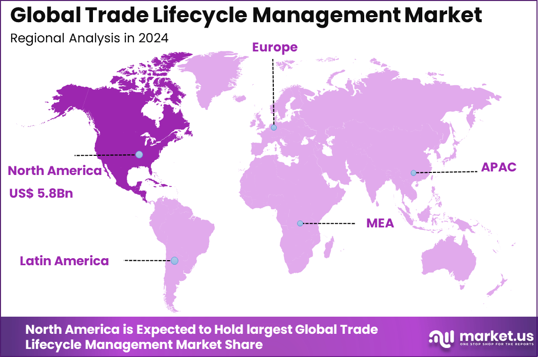 Trade Lifecycle Management Market Region