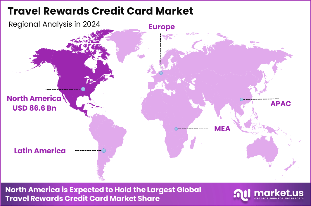 Travel Rewards Credit Card Market Region
