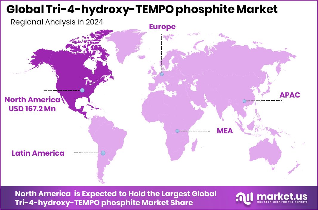 Tri-4-hydroxy-TEMPO phosphite Market Region