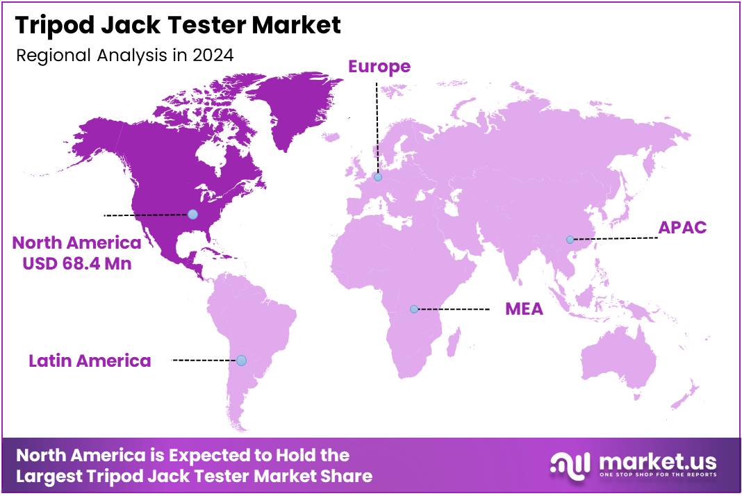 Tripod Jack Tester Market Regional Analysis