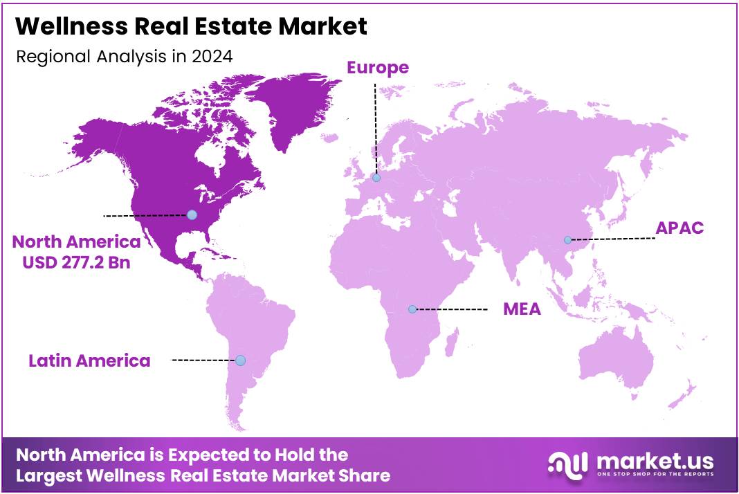 Wellness Real Estate Market Regional Analysis