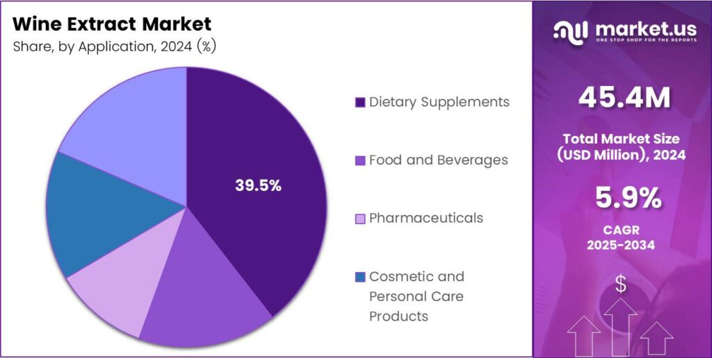 Wine Extract Market Share