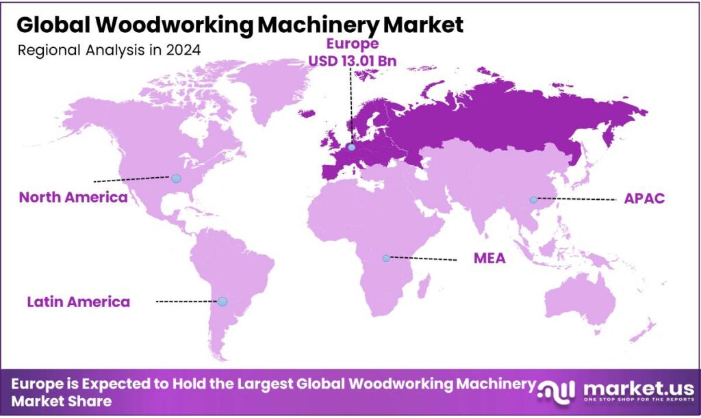 Woodworking Machinery Market Regional Analysis
