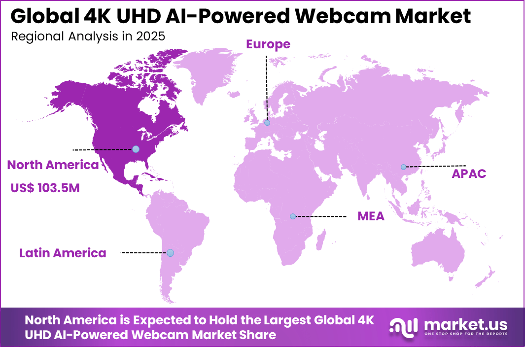 4K UHD AI-Powered Webcam Market region