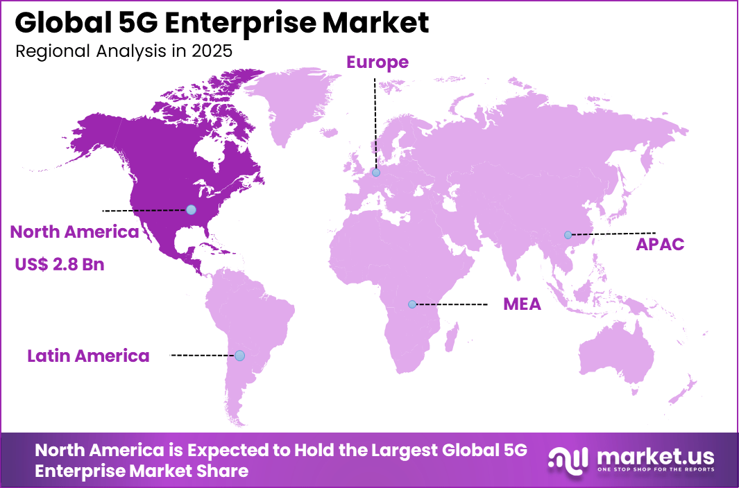 5G Enterprise Market Region