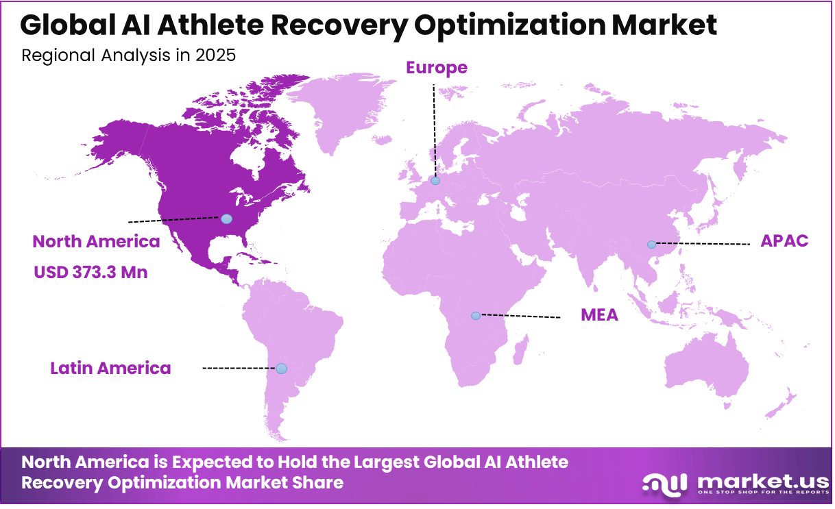 AI Athlete Recovery Optimization Market Region