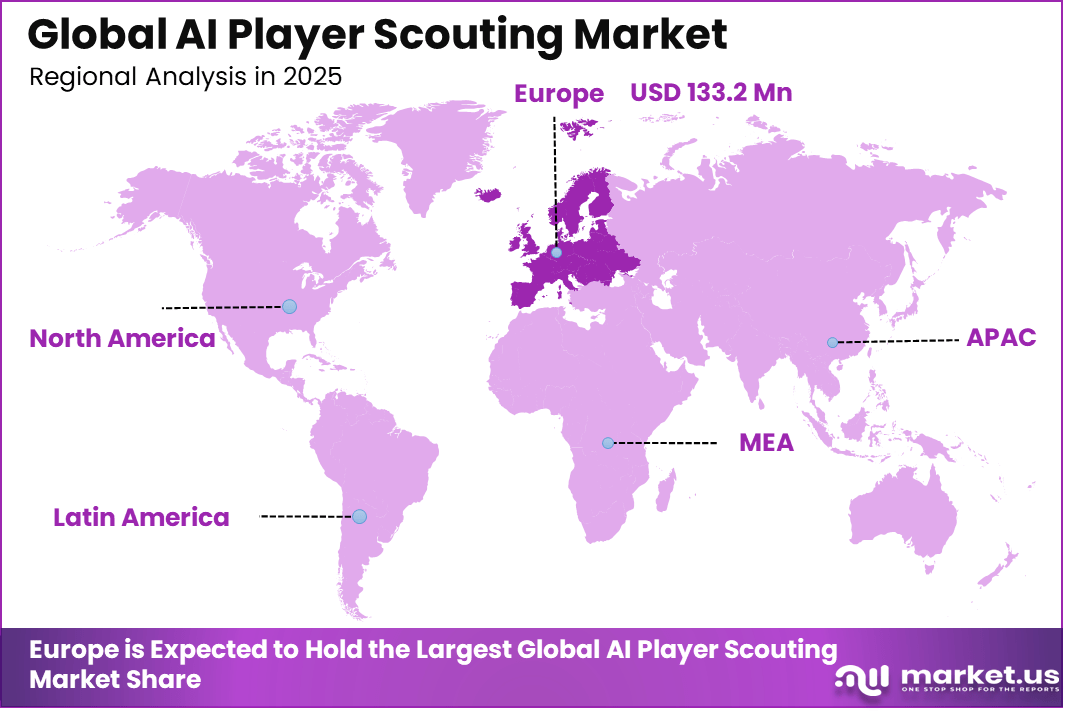 AI Player Scouting Market Region