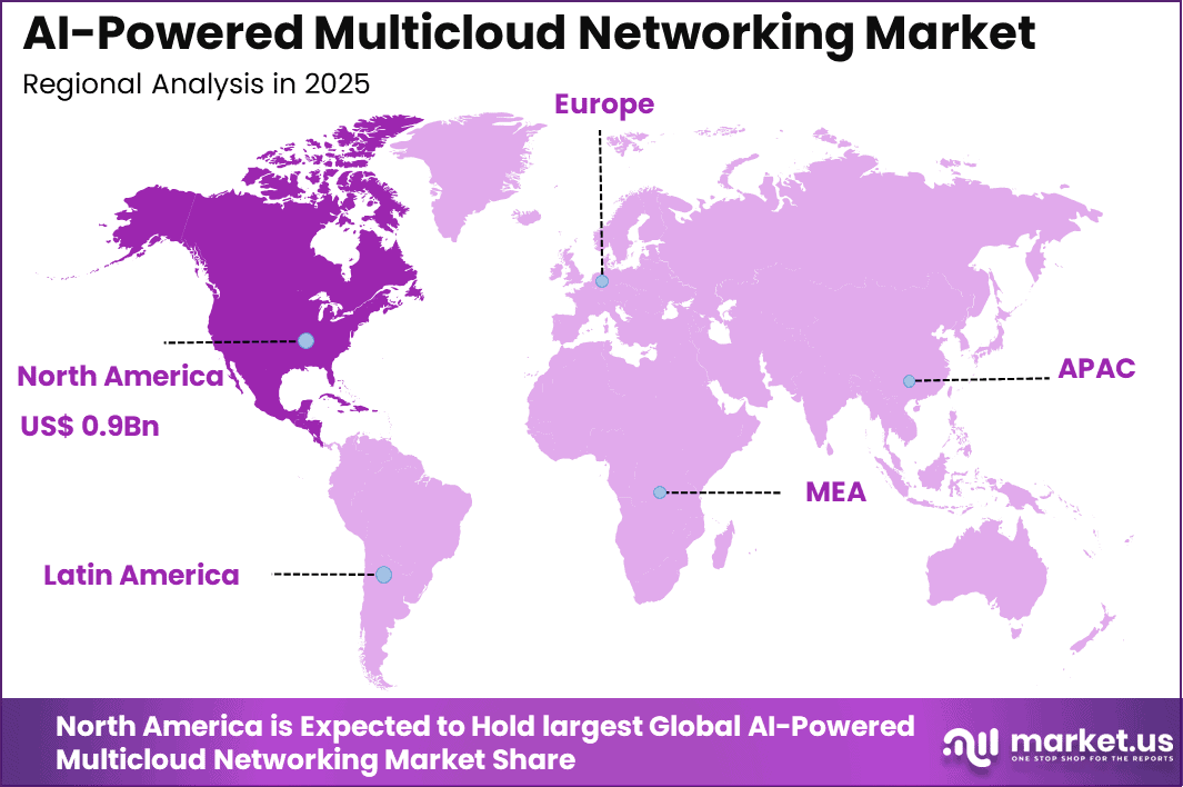 AI-Powered Multicloud Networking Market REgional