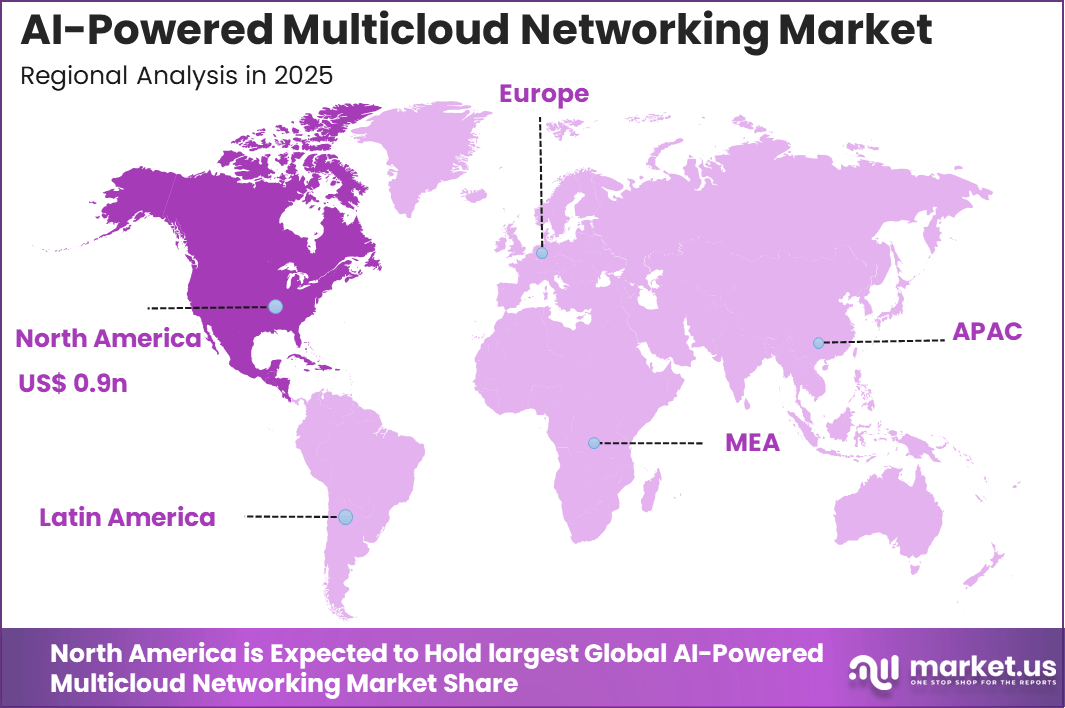 AI-Powered Multicloud Networking Market Region