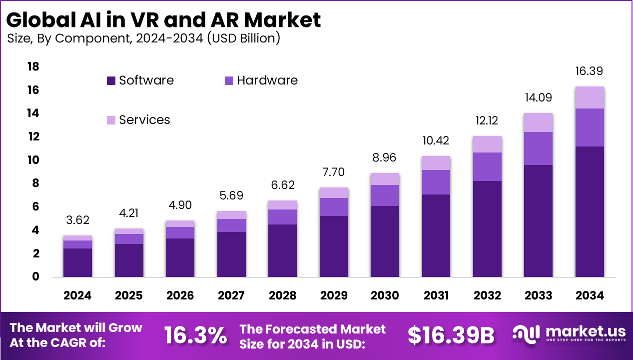 AI in VR and AR Market